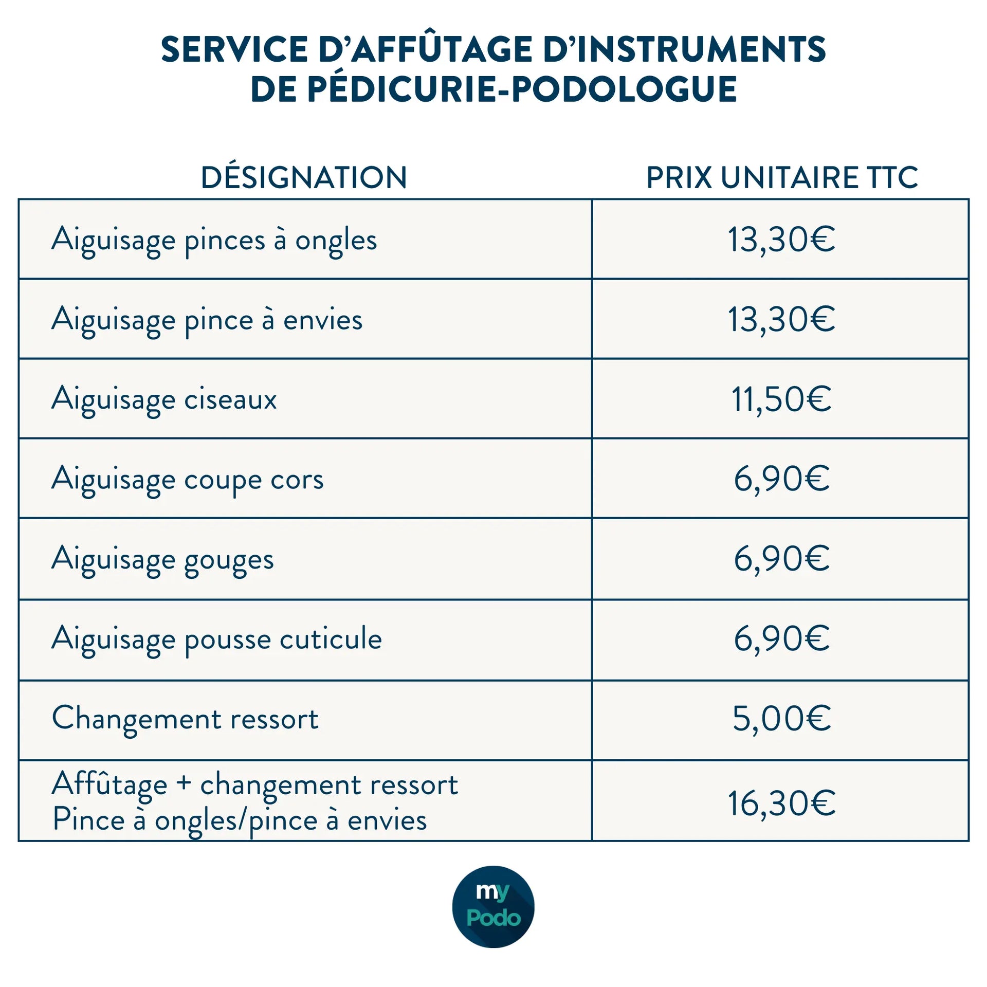 Service d'affûtage pinces à ongles et autres instruments de pédicurie-podologie My Podologie 